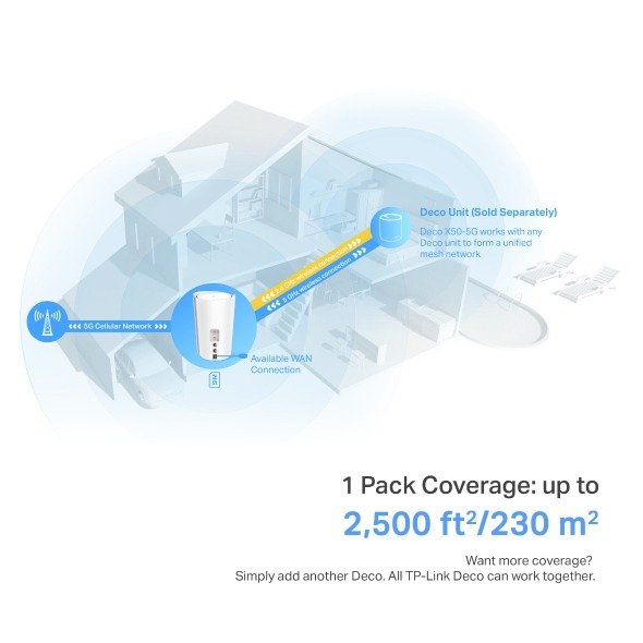 TP-Link Deco X50-5G (1 Pack) AX3000 Whole Home Mesh WiFi 6 - Image 4