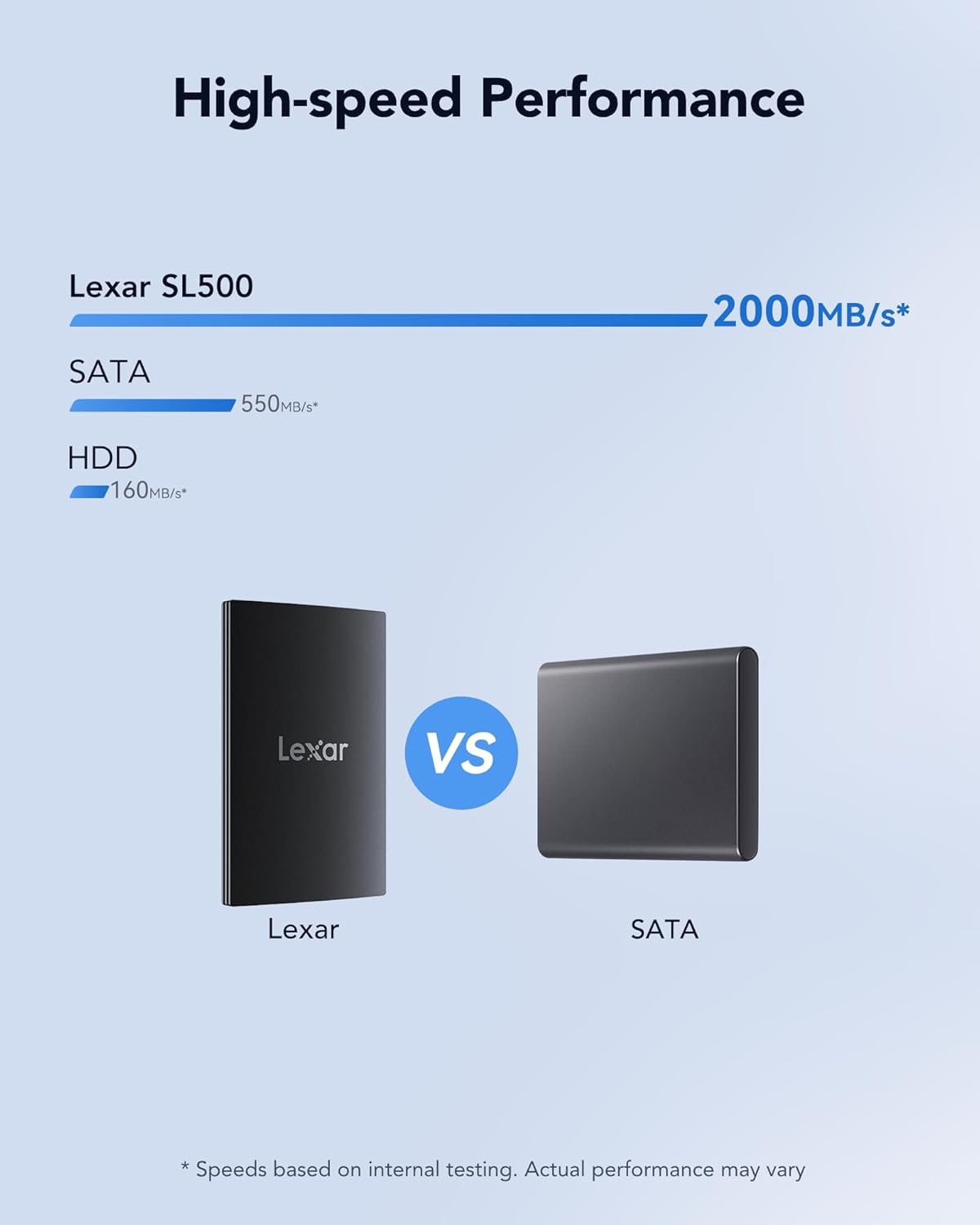 LEXAR SSD SL500 PORTABLE SSD 2 TB USB3.2 GEN2X2 UP TO 2000 MBS /1800 MBS - Image 7
