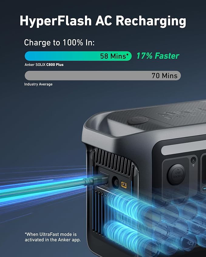 Anker SOLIX C800 Plus Portable Power Station (A17542A1) - 1200W, 768Wh, Torch Light, Compact and Reliable - Image 4