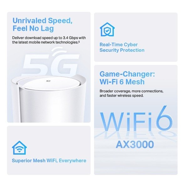 TP-Link Deco X50-5G (1 Pack) AX3000 Whole Home Mesh WiFi 6 - Image 8