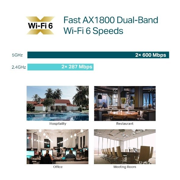 TP-Link AX1800 Ceiling Mount WiFi 6 Access Point TL-EAP610 - Image 4
