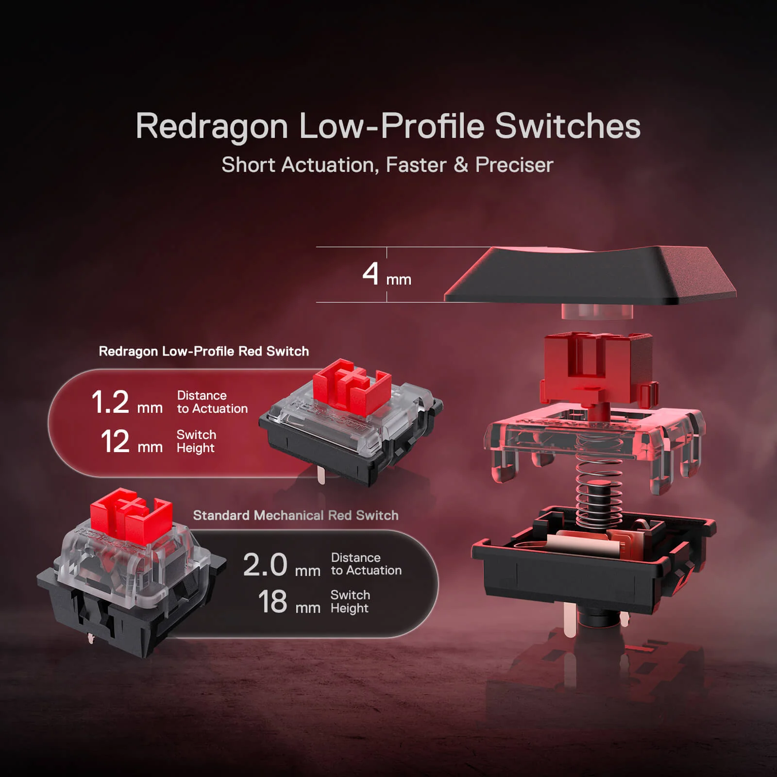 Redragon Horus Wireless RGB Mechanical Keyboard (K618RGB-Pro, Red Switches) - Ultra-Thin Design with Dynamic Lighting - Image 6