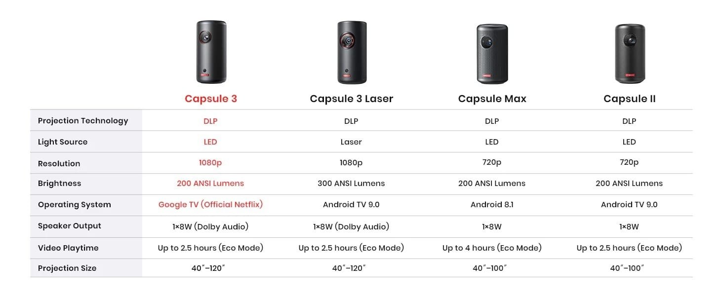 ANKER NEBULA CAPSULE 3 THE POCKET CINEMA PROJECTOR BLACK D2425211 - Image 2