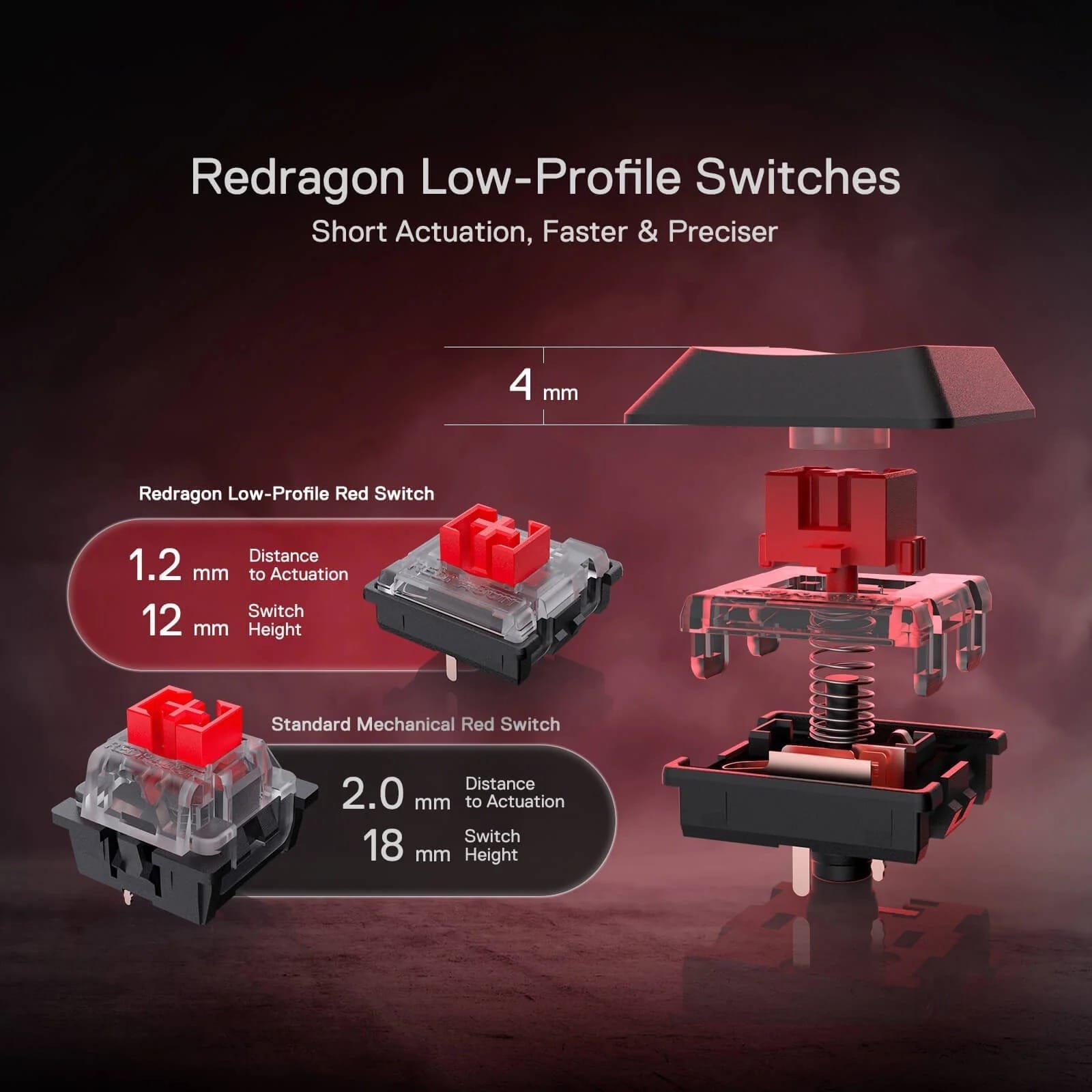 REDRAGON HORUS MECHANICAL KEYBOARD RED SWITCH K618-RGB - Image 9