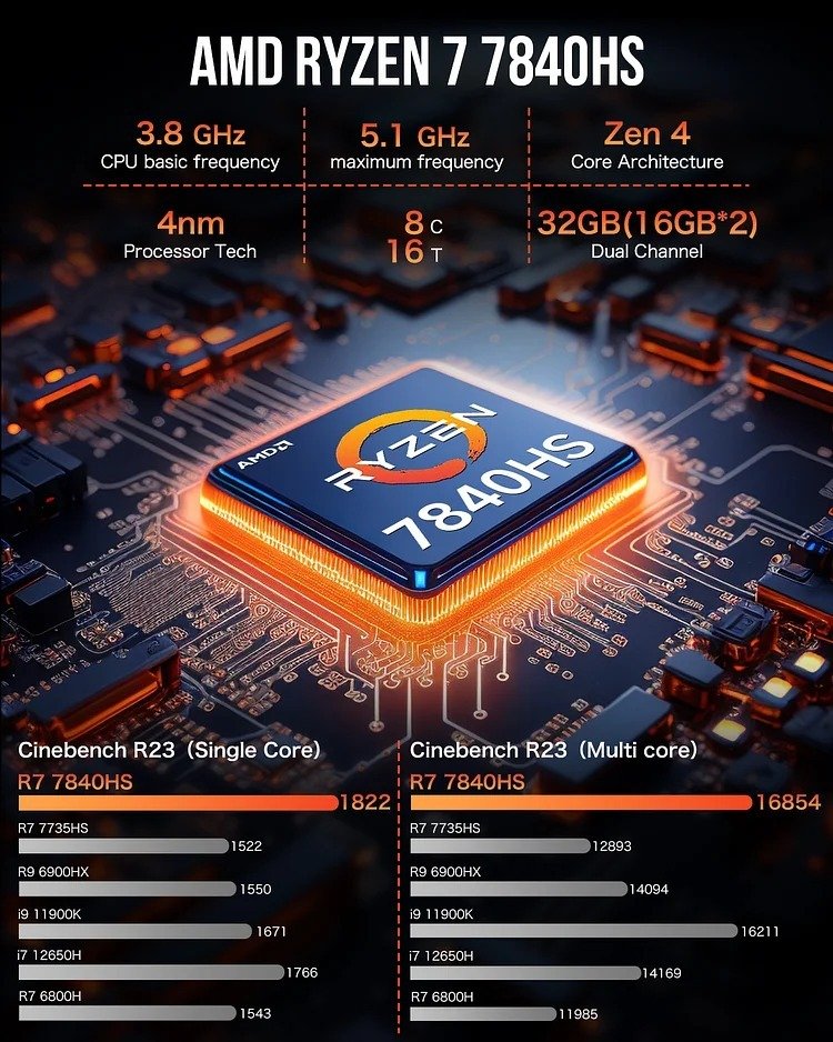 GMKtec Mini PC AMD 7840HS - 32GB/1TB SSD, Win 11 Pro - NUCBox-K6 - Image 2
