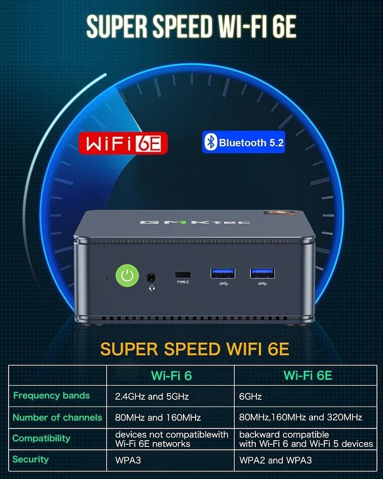 GMKtec Mini PC AMD 5700U - 32GB/1TB SSD, Win 11 Pro - NUCBox-M5 - Image 4