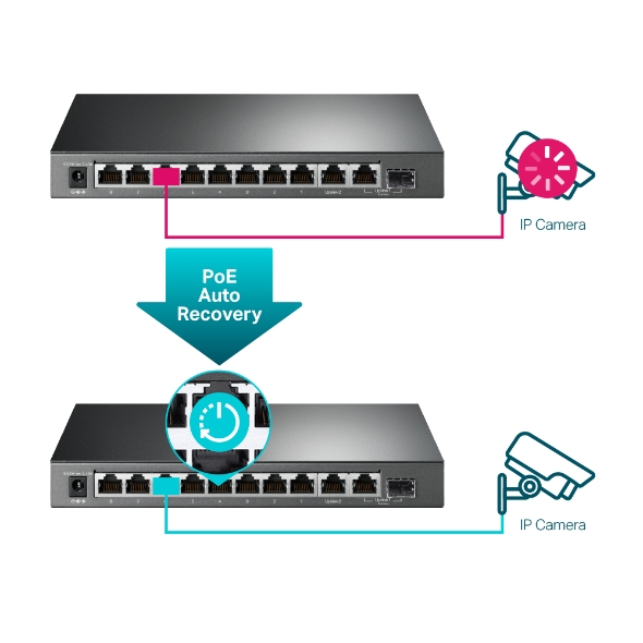 TP-LINK 10 PORT GIGABIT EASY SMART POE+ SWITCH TL-SG1210MPE - Image 4
