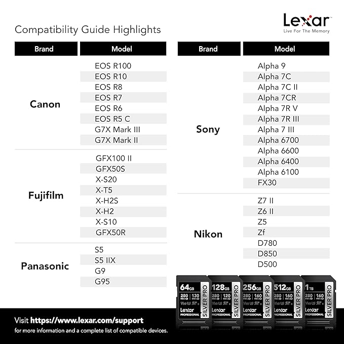 LEXAR PROFESSIONAL SILVER PRO SDXC UHS-II CARDS 280MBPS-512GB LSDSIPR512G-BNNNG - Image 6