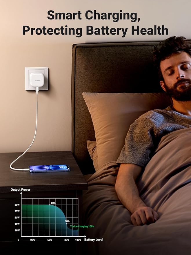 UGREEN 30W PD FAST CHARGER UK WHITE 70197 - Image 5