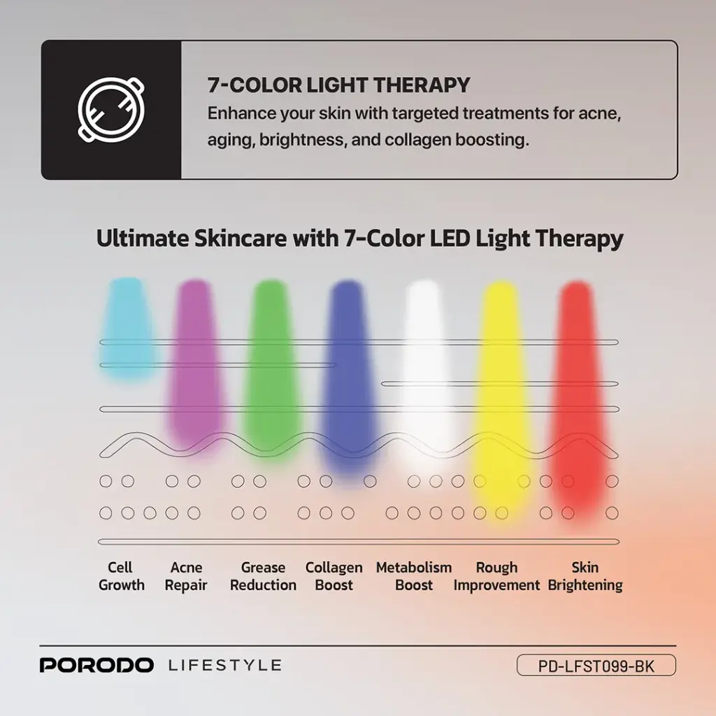 PORODO LIFESTYLE RED LIGHT THERAPY FACE MASK BLACK PD-LFST099-BK - Image 10