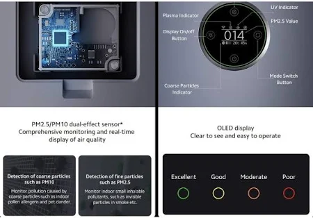 XIAOMI SMART AIR PURIFIER ELITE WHITE - Image 9
