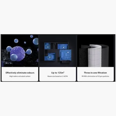 XIAOMI SMART AIR PURIFIER ELITE WHITE - Image 8