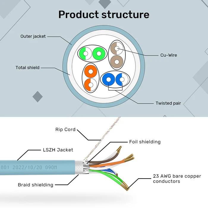 UNITEK NETWORK CABLE CAT 7 S/FTP RJ45 ETHERNET CABLE IN 305M LSZH-BLUE C18122BL - Image 3