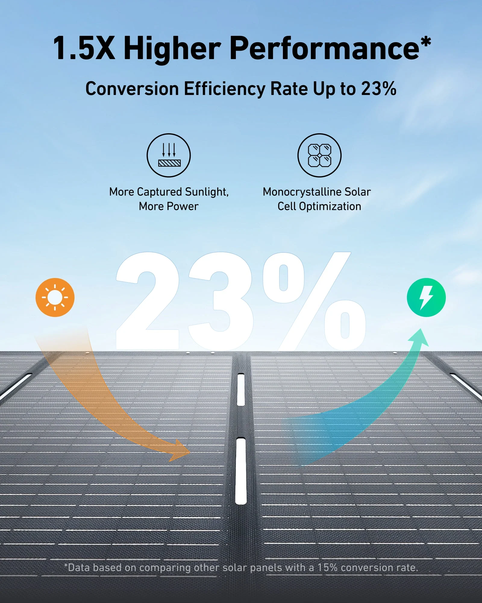 ANKER SOLIX PS200 PORTABLE SOLAR PANEL GRAY 200W A24360A1 - Image 6