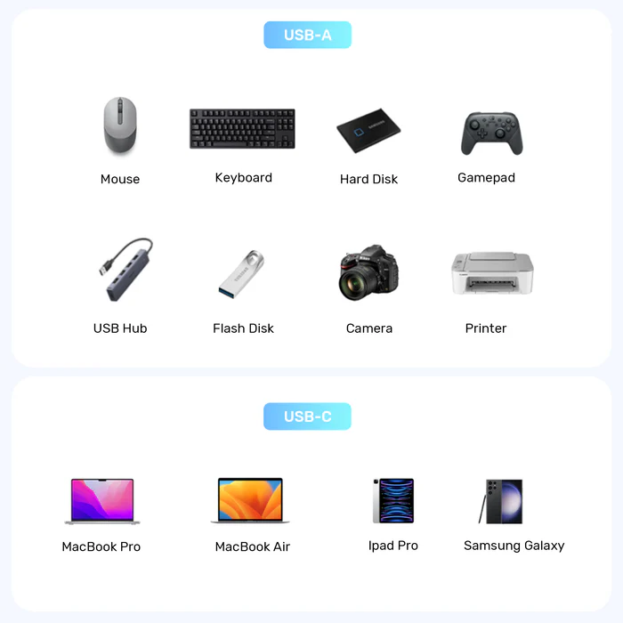 UNITEK 10GBPS USB-C TO USB-A ADAPTER A1048ABK01 - Image 6