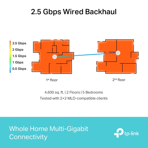 TP-LINK BE9300 WHOLE HOME MESH WIFI 7 SYSTEM DECO BE65 (1-PACK) - Image 2