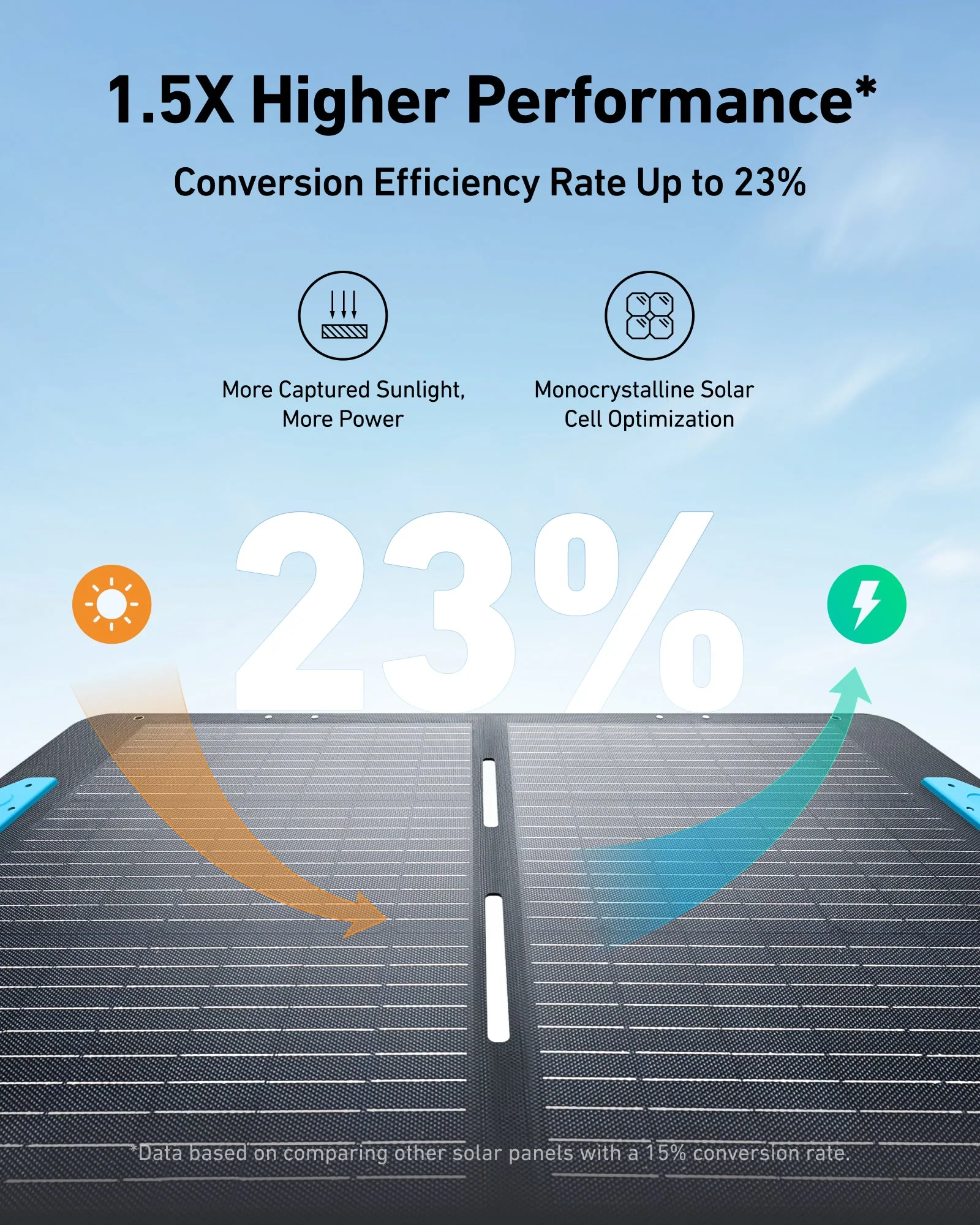 ANKER SOLIX PS100 PORTABLE SOLAR PANEL A24340A1 - Image 2