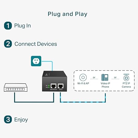TP-LINK POE ADAPTER GIGABIT ETHERNET TL-POE170S - Image 4