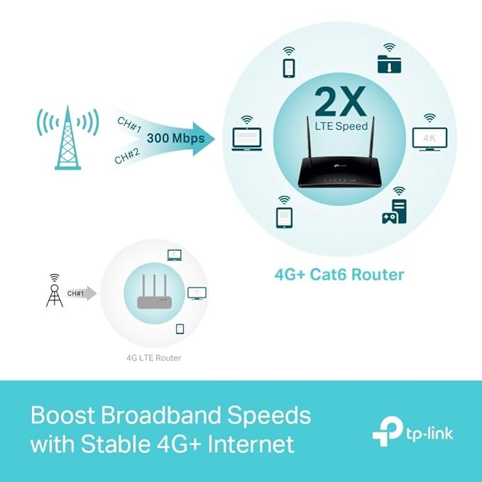 TP LINK AC1200 DUAL BAND WIFI 4G LTE ROUTER ARCHER MR402 - Image 6