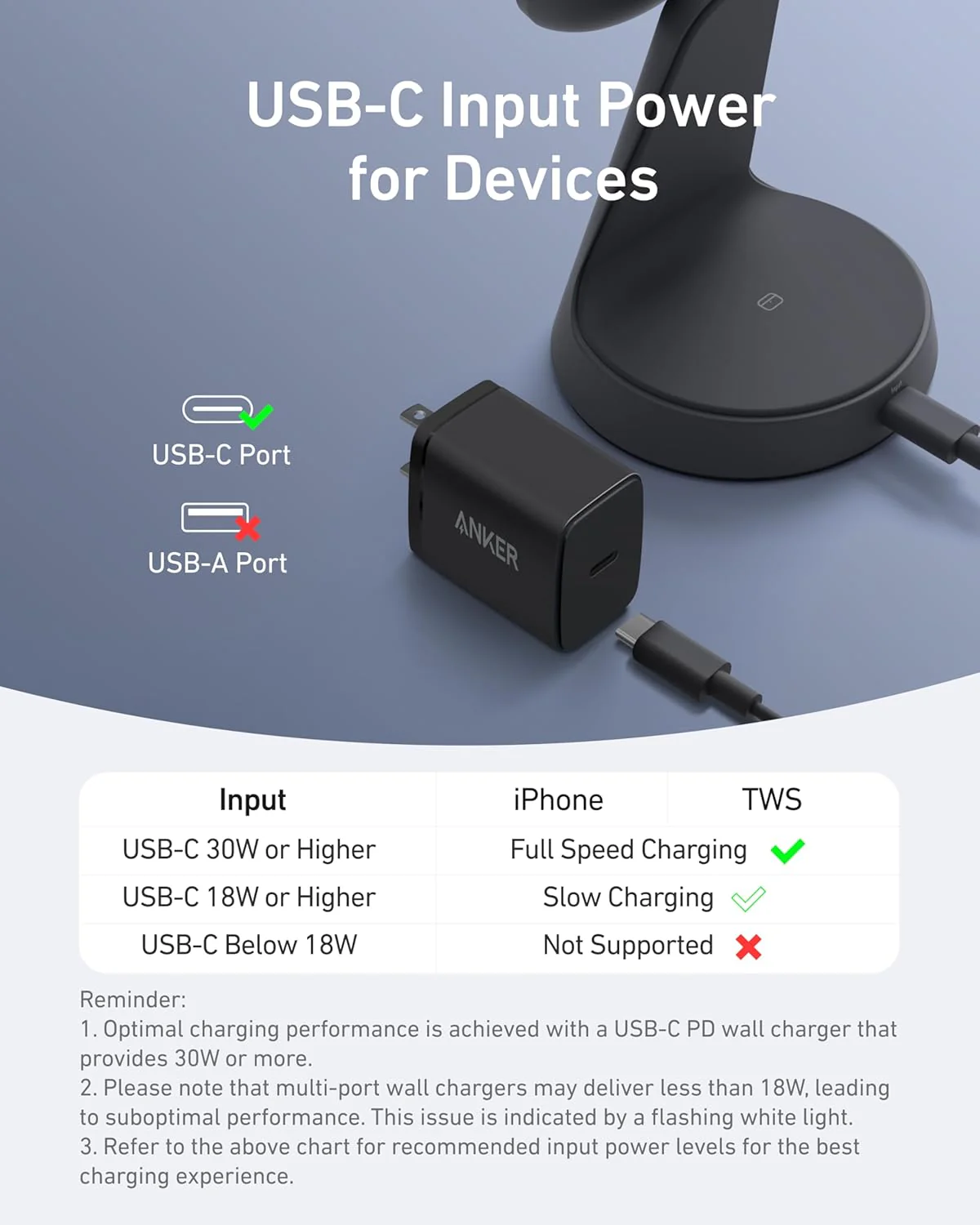 ANKER MAGGO WIRELESS 2-IN-1 DOCK STAND CHARGER BLACK A25M7H11 - Image 4