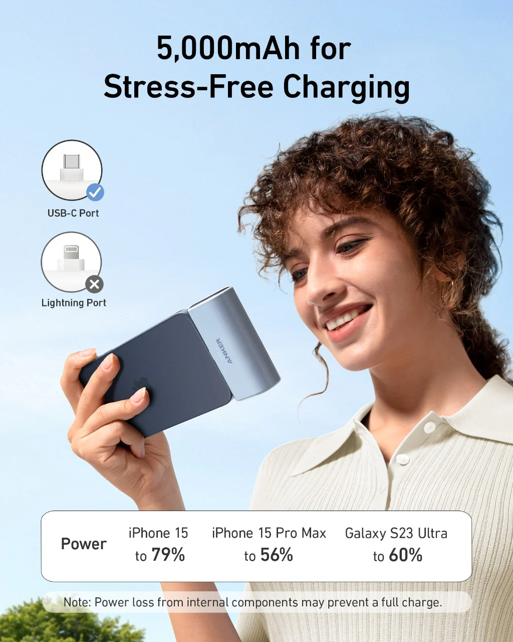 ANKER NANO 22.5W BUILT IN USB C CONNECTOR 5000 MAH POWERBANK BLUE A1653H31 - Image 4