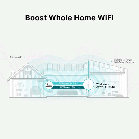 TP LINK MESH WIFI EXTENDER AC1200 DUAL BAND RE315 - Image 3