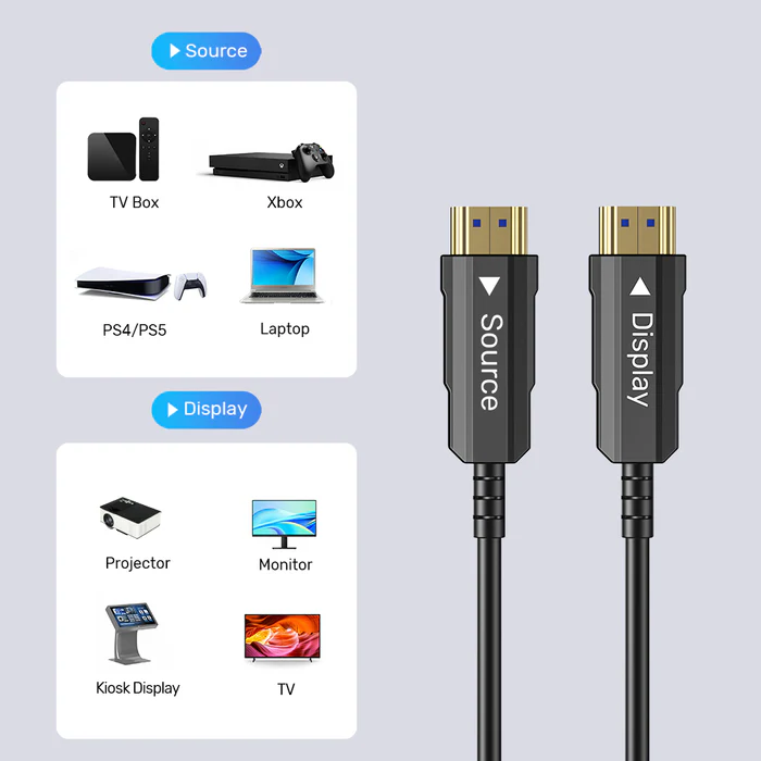 UNITEK 4K 60Hz HDMI FIBER OPTIC CABLE 15M BLACK C11072BK-15M - Image 6