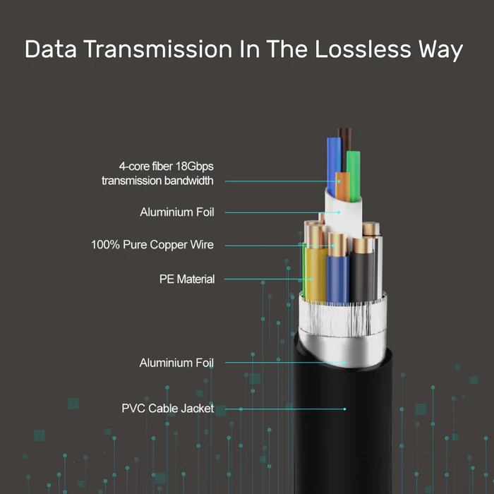 UNITEK ULTRA PRO HDMI 2.0 ACTIVE OPTICAL CABLE 20M BLACK C11072BK - Image 6