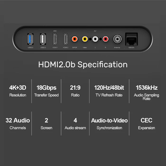 UNITEK ULTRA PRO HDMI 2.0 ACTIVE OPTICAL CABLE 20M BLACK C11072BK - Image 2