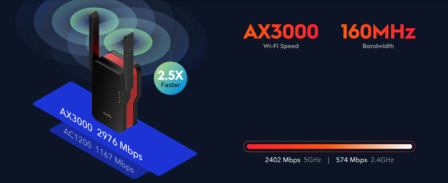 CUDY AX3000 DUAL BAND WIFI 6 RANGE EXTENDER RE3000 - Image 2