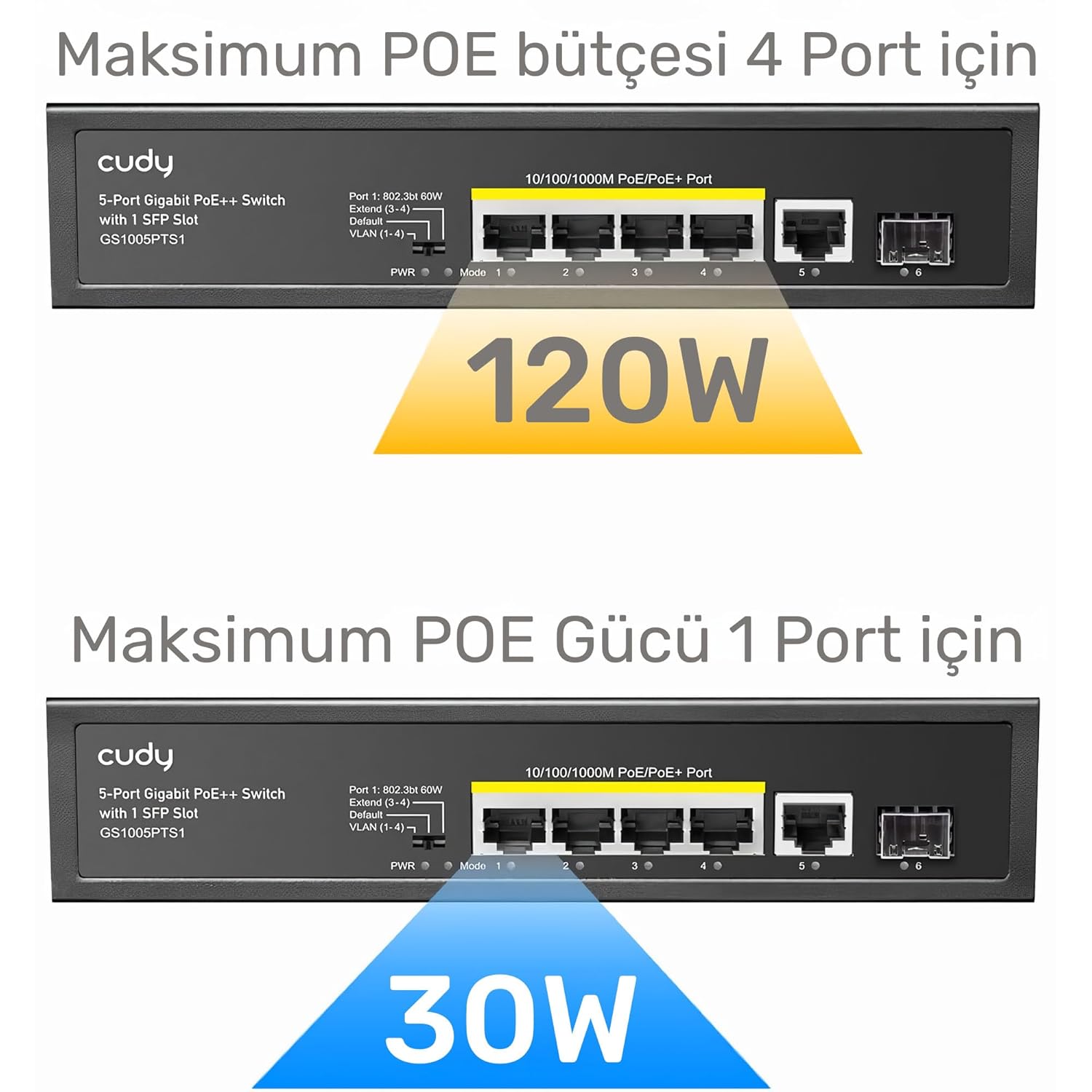 CUDY GS1005P 5 PORT GIGABIT ETHERNET UNMANAGED POE+ SWITCH GS1005P - Image 3