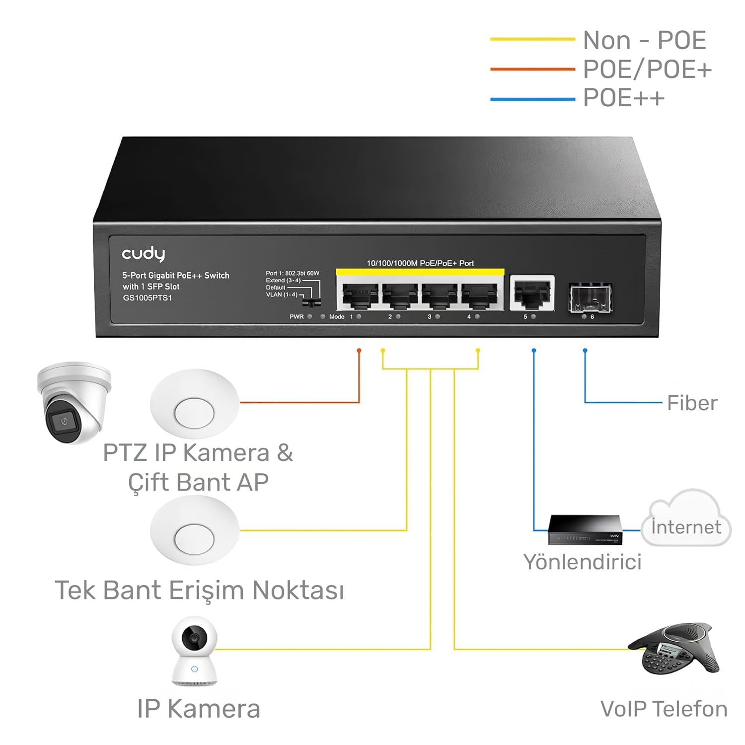 CUDY GS1005P 5 PORT GIGABIT ETHERNET UNMANAGED POE+ SWITCH GS1005P - Image 4