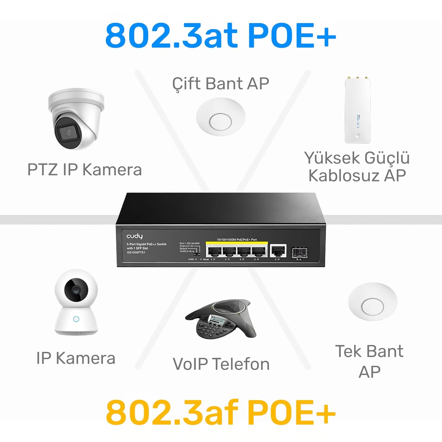 CUDY GS1005P 5 PORT GIGABIT ETHERNET UNMANAGED POE+ SWITCH GS1005P - Image 8