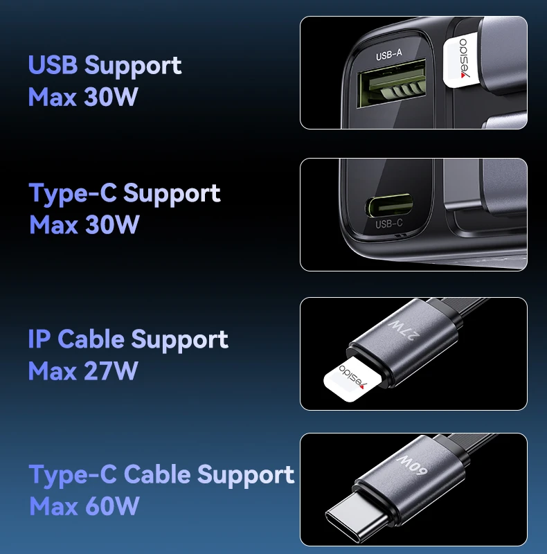 YESIDO 117W SUPER FAST CAR CHARGER BLACK Y63 - Image 3