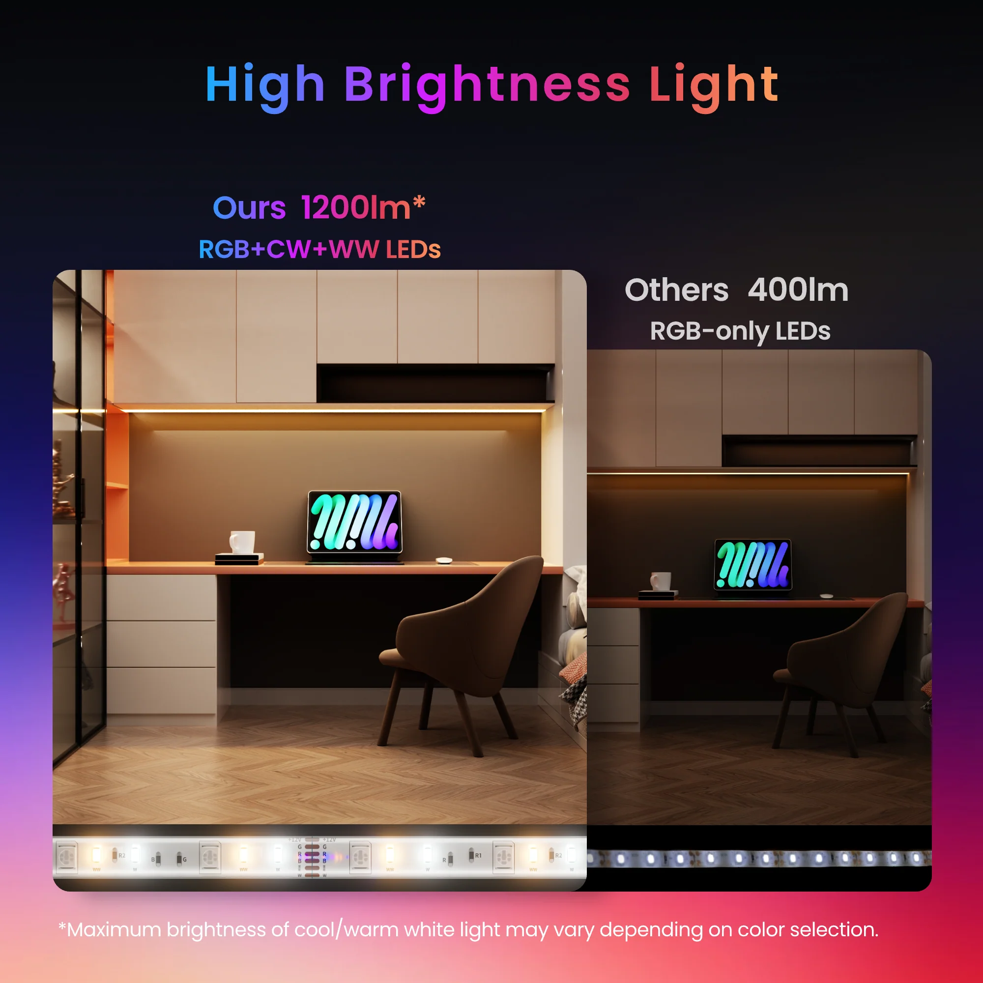 SWITCHBOT LED STRIP LIGHT 3 W1702110 - Image 5