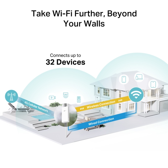 TP LINK 4G OUTDOOR 300 MBPS WIFI ROUTER TL-MR100 OUTDOOR - Image 6