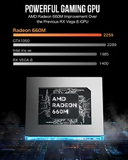GMKTEC MINI PC RYZEN 5 6600H 32GB RAM 1TB SSD WIN 11 PRO NUCBOX-M6 - Image 6