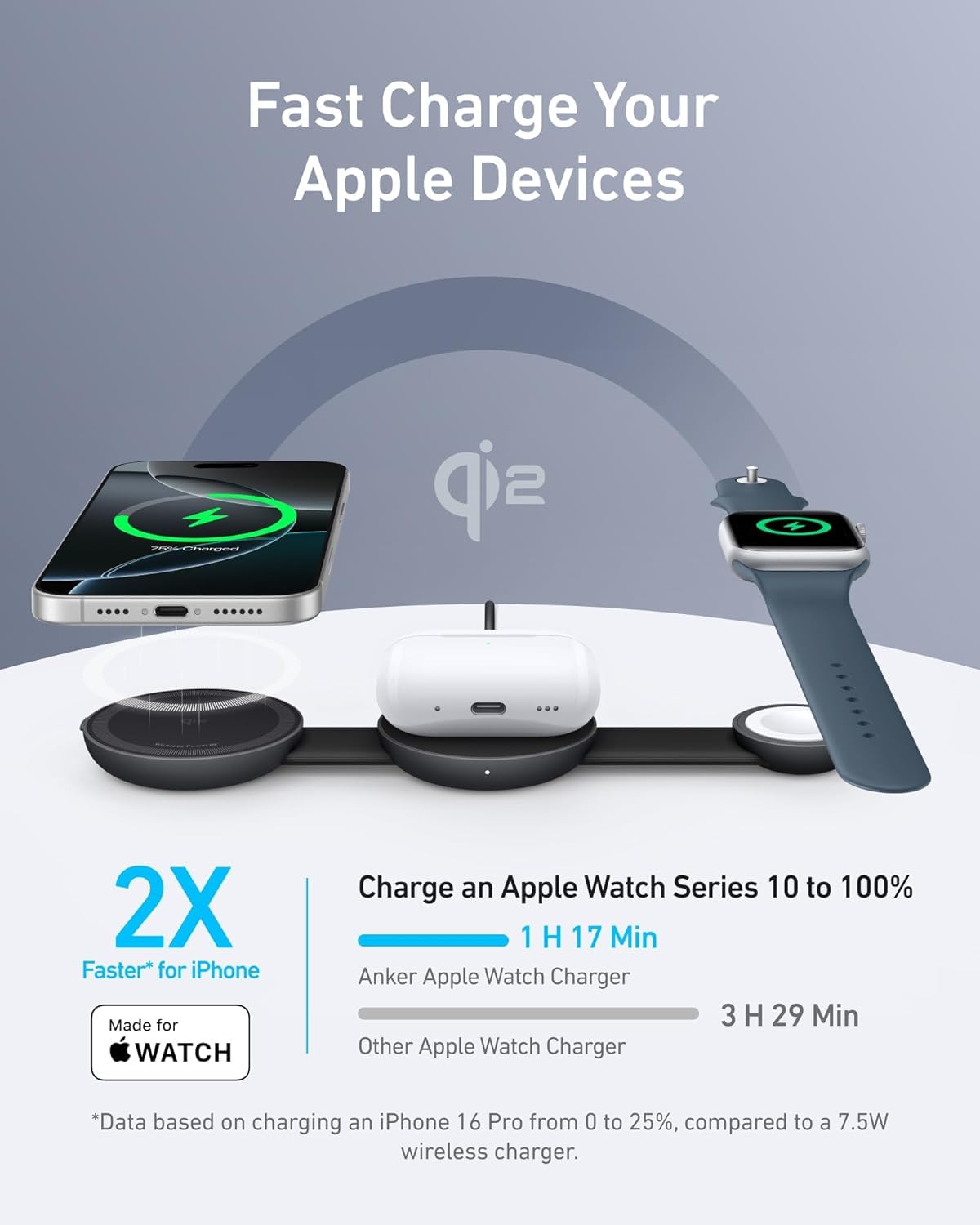 ANKER MAGGO WIRELESS ULTRA COMPACT 3 IN 1 QI2 CHARGER BLACK B25M8H11 - Image 2
