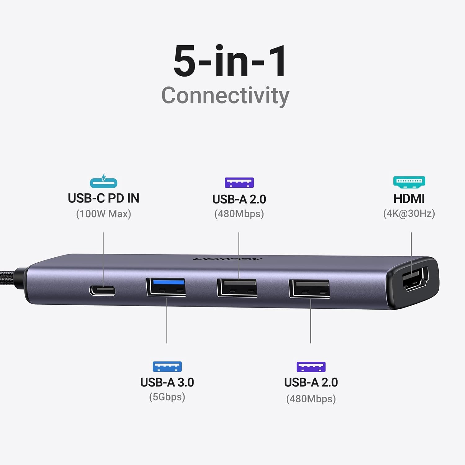 UGREEN 5 IN 1 USB C MULTIFUNCTION ADAPTER 100W 15495 - Image 2
