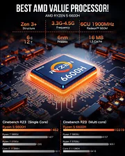 GMKTEC MINI PC RYZEN 5 6600H 32GB RAM 1TB SSD WIN 11 PRO NUCBOX-M6 - Image 7