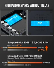GMKTEC MINI PC RYZEN 5 6600H 32GB RAM 1TB SSD WIN 11 PRO NUCBOX-M6 - Image 5