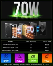 GMKTEC MINI PC RYZEN 7 PRO 6850H 32GB RAM 1TB SSD WIN 11 PRO NUCBOX-M7 - Image 3