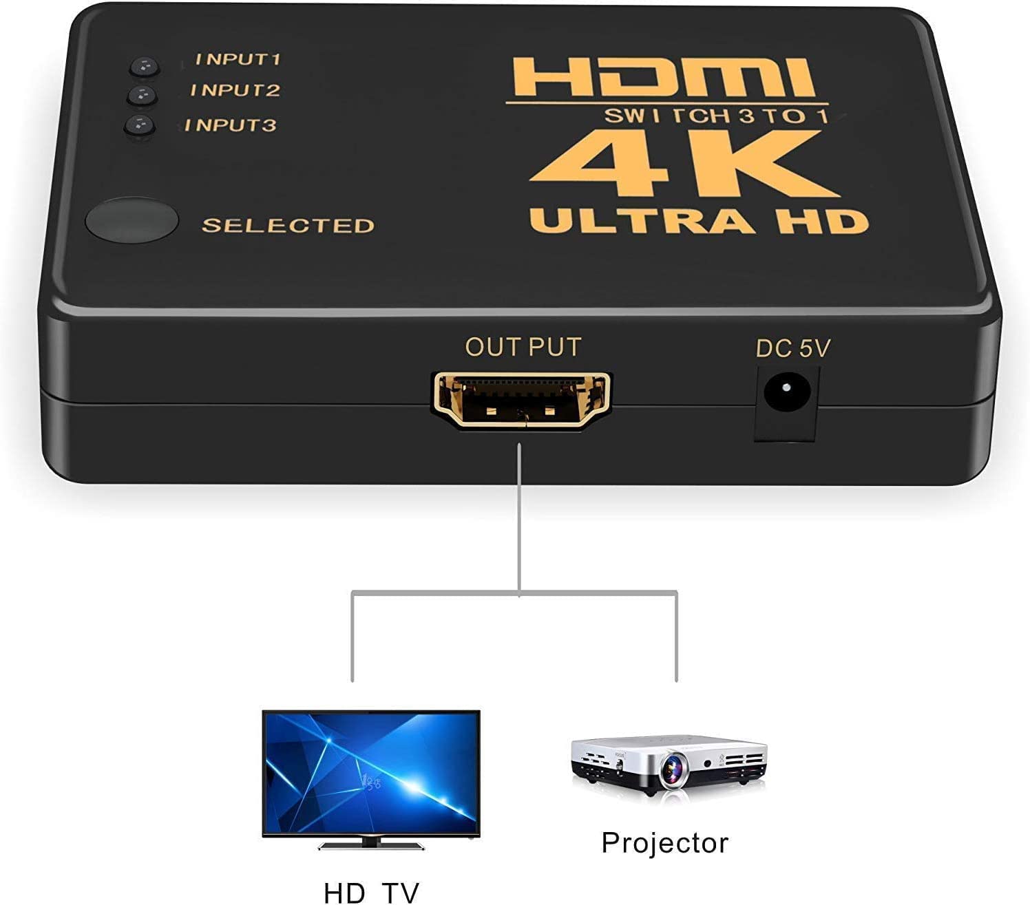HDMI SWITCH 3 PORT - Image 3