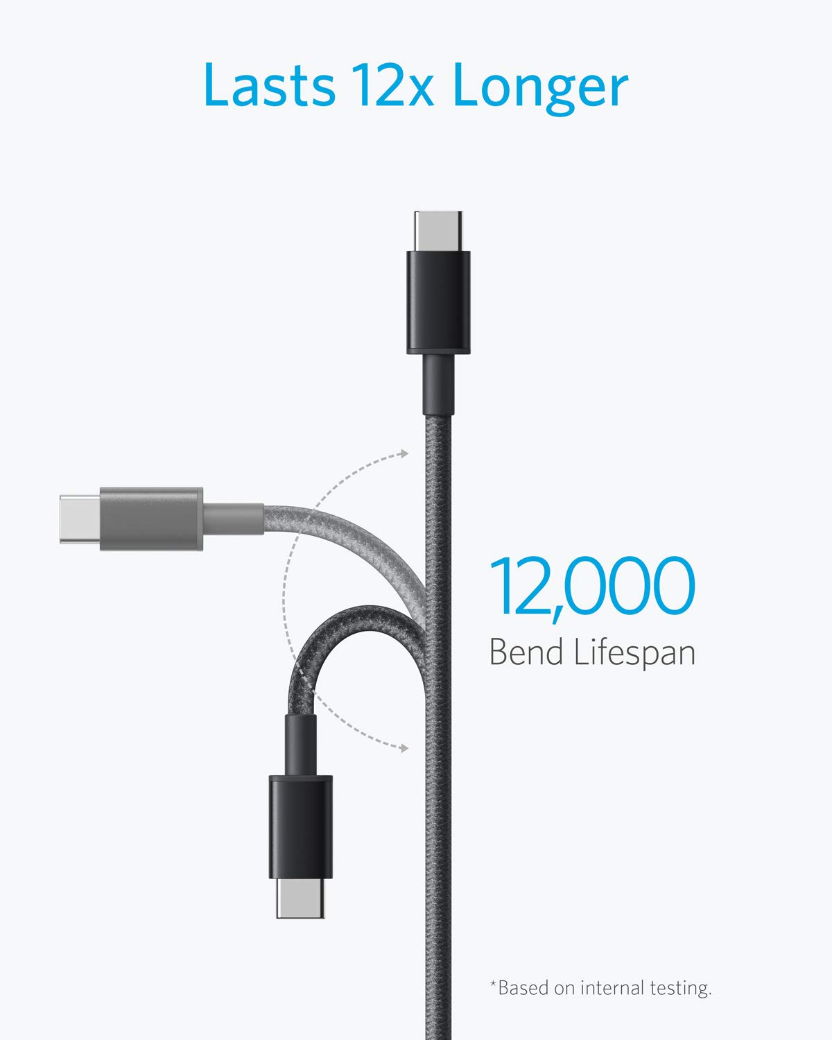 ANKER NYLON USB-A TO USB-C CABLE 6FT BRAIDED A8173H11 - Image 5