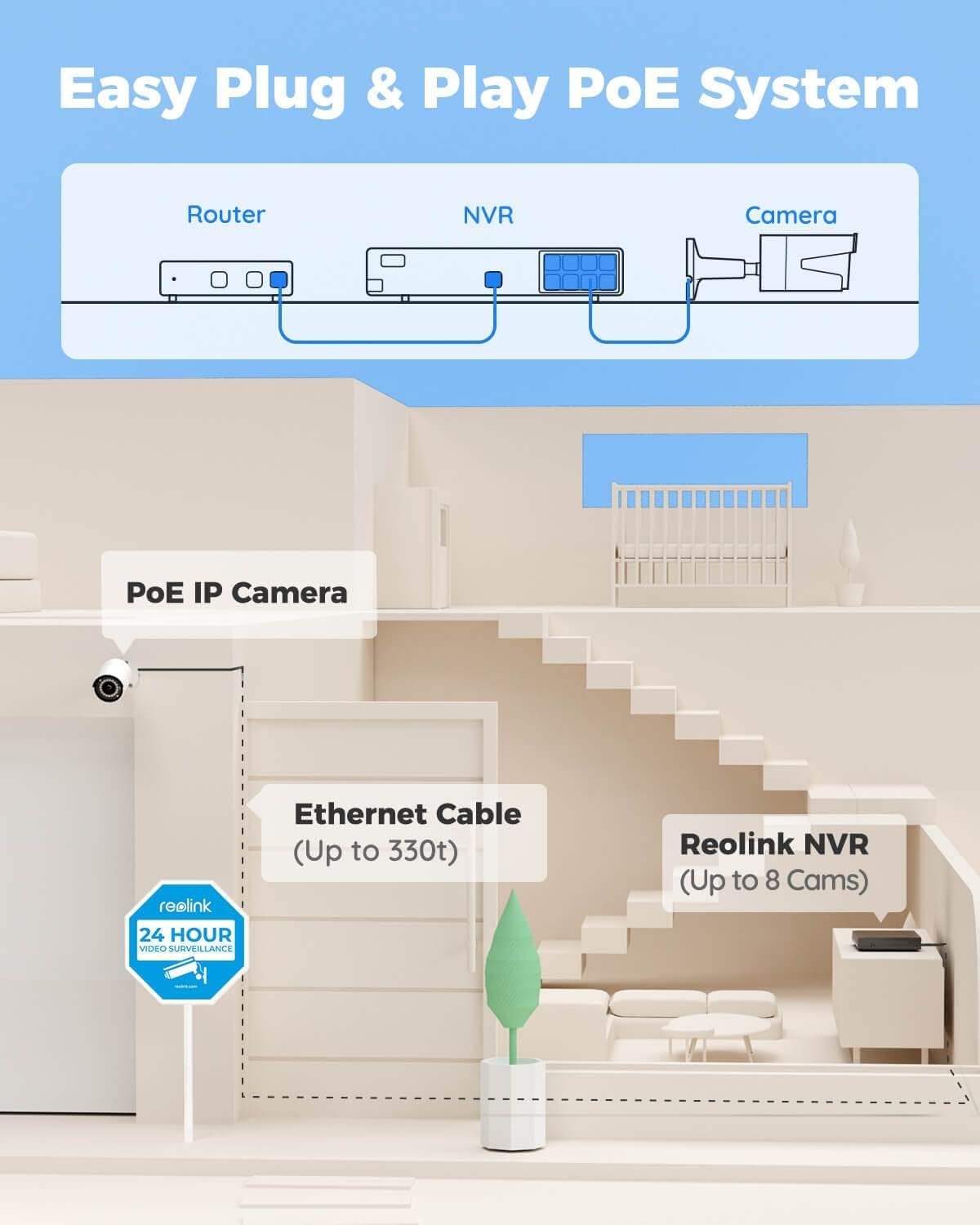REOLINK PRO SERIES 5MP SUPER HD POE SECURITY CAMERA P320 PC510AB2KO1 - Image 4