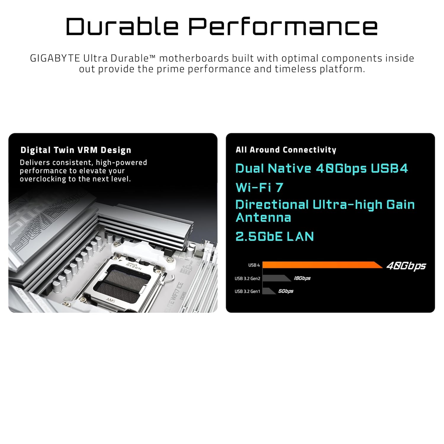 GIGABYTE AMD X870E AORUS PRO ICE AM5 DDR5 PCIE 5.0 ATX MOTHERBOARD 9MX87EPRE - Image 3
