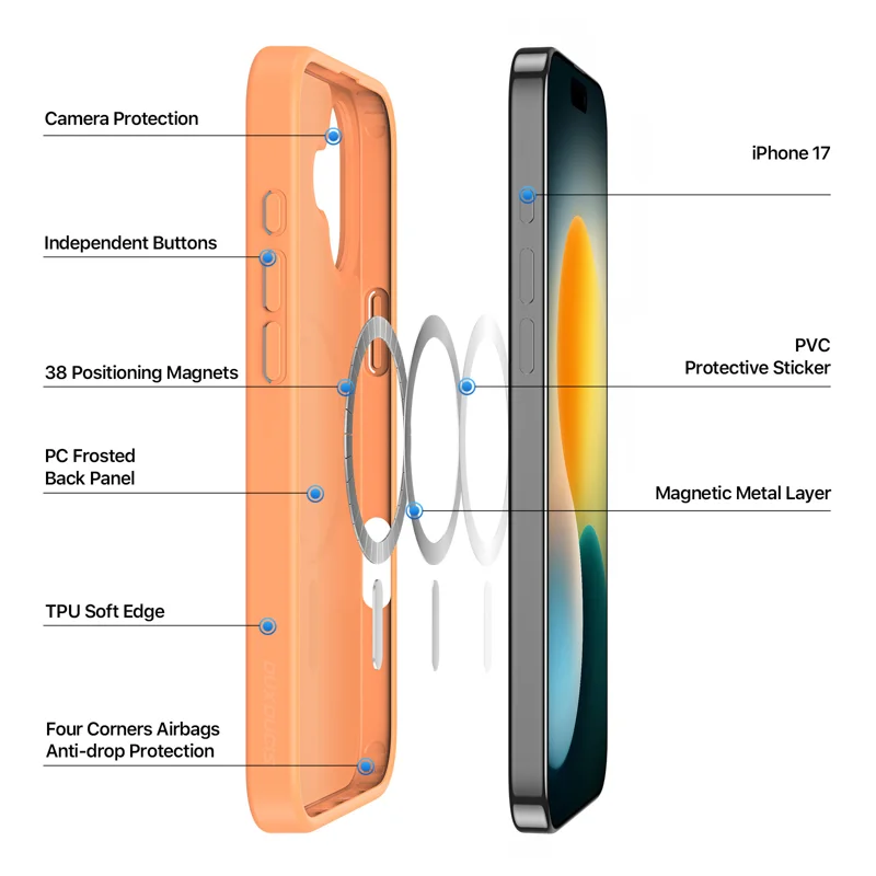 DUX DUCIS IPHONE 17 YIND CASE ORANGE YIND0219 - Image 4