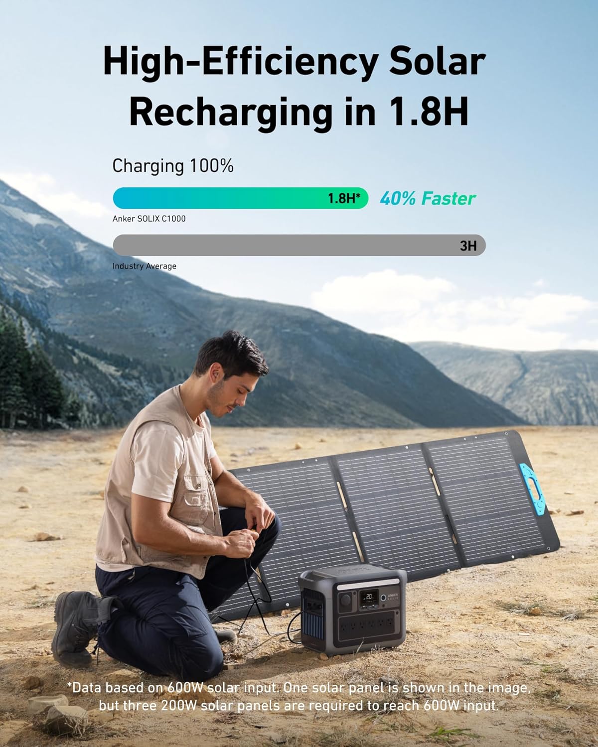 ANKER SOLIX C1000 PORTABLE POWER STATION 1056WH 1800W DARK GREY A17612Z1 - Image 7