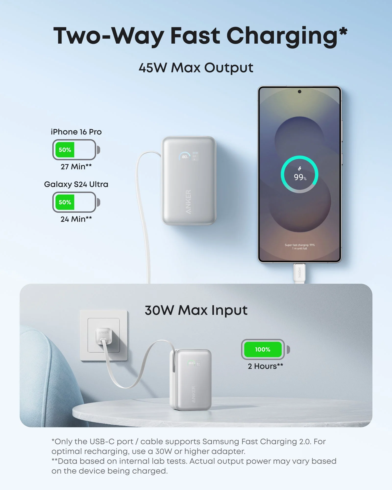 ANKER SOUNDCORE NANO POWER BANK 10K 45W USB-C CABLE WHITE - Image 4