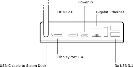STEAM DECK DOCK BLACK SD02 - Image 3